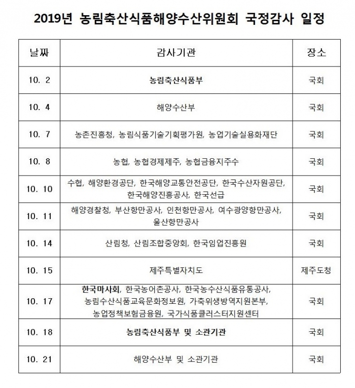 2019 농해수위 국정감사 일정표