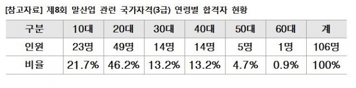 자료= 한국마사회