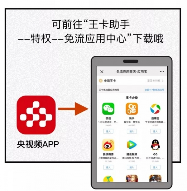 중국 국가급5G 신매체 플랫폼인 양스핀(央视频)이 텅쉰의 왕카App. 서비스에 합류한다, 사진제공=텅쉰왕카