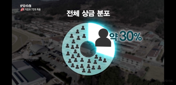 한국마사회는 전체 상금의 30%를 독식한다는 조교사의 수득 상금 비중이 지난해 부경 전체 조교사의 수득 상금 대비 약 8.9%라고 설명했다(자료 제공= 한국마사회 홍보부).