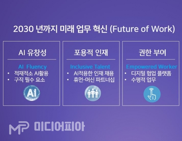 DELL, 2030년 미래전망 리포트 ‘퓨처 오브 워크’ 재편집