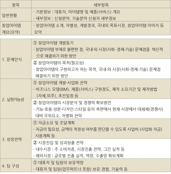 출처, 창업진흥원  예비창업패키지 사업계획서 작성 항목