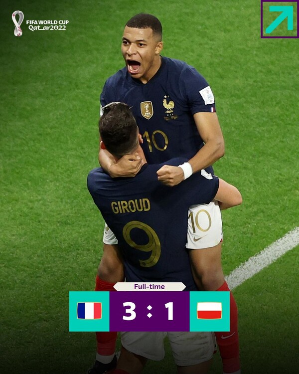프랑스의 킬리안 움바페가 월드컵 역사상 처음으로 3관왕에 도전한다.(사진=Fifa World Cup 페이스북 갈무리)