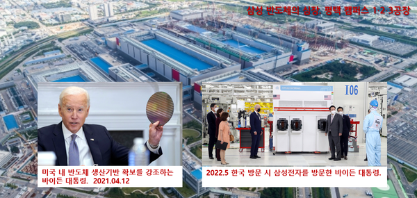 2022.5 바이든 미국 대통령은 한국 방문 시 맨 처음 삼성전자 평택공장을 방문했다.