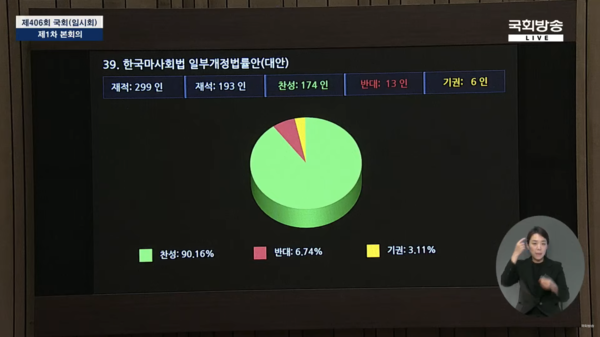 온라인 마권 발매를 허용하는 한국마사회법 개정안이 25일 국회 본회의를 통과했다.(사진=국회방송 유튜브 갈무리)