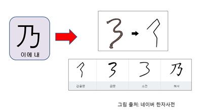 [고정숙 한자 교실] 빼어날 수(秀) 꾈 유(誘)