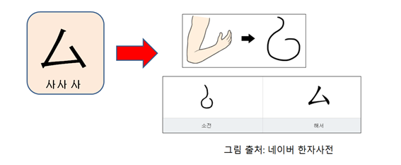 [고정숙 한자 교실] 비슷한 한자 연결해서 이해하기 去 法 劫 怯
