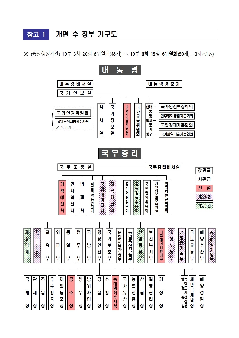 정부, 대규모 조직개편안 발표...기획재정부 분리·검찰 수사기소 분리