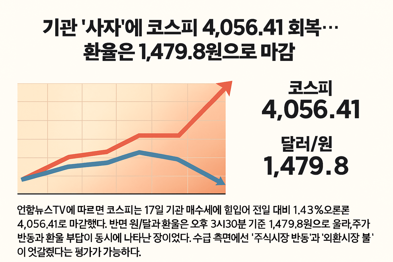 12.17 피아Ai 경제뉴스] 환율의 경고등, 주가의 안도 < 비즈&마켓 < 경제 < 기사본문 - 미디어피아